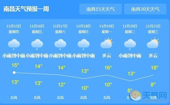 江西未来一个月天气?查看江西近来天气情况-图2 江西未来一个月天气?查看江西近来天气情况-图2