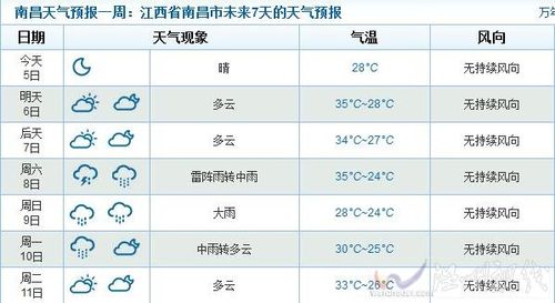 江西未来一个月天气?查看江西近来天气情况-图1 江西未来一个月天气?查看江西近来天气情况-图1