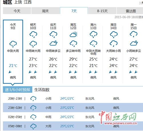 江西未来一个月天气?查看江西近来天气情况-图3 江西未来一个月天气?查看江西近来天气情况-图3