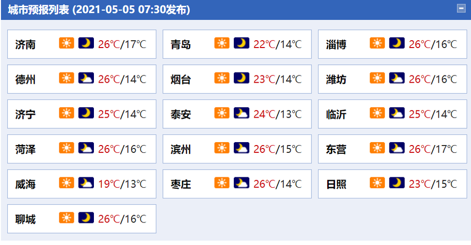 高密雨量多少毫米？山东潍坊安丘天气情况
