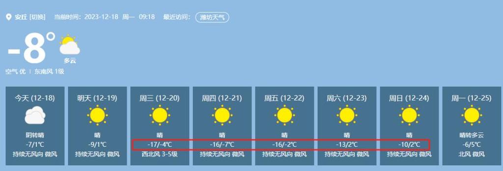 高密雨量多少毫米?山东潍坊安丘天气情况-图2 高密雨量多少毫米?山东潍坊安丘天气情况-图2