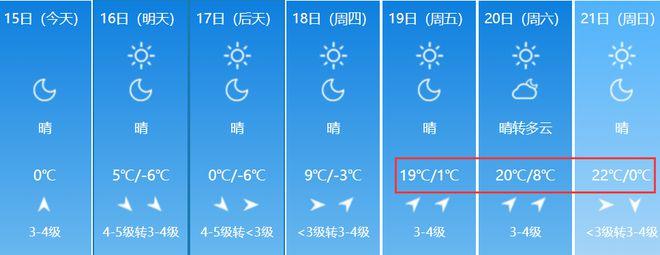高密雨量多少毫米?山东潍坊安丘天气情况-图3 高密雨量多少毫米?山东潍坊安丘天气情况-图3