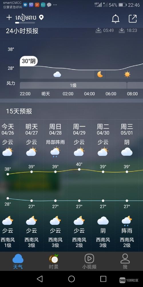 柬埔寨冬季温度?请问柬埔寨的天气情况-图2 柬埔寨冬季温度?请问柬埔寨的天气情况-图2