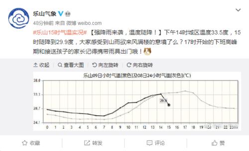 乐山地区天气阴冷潮湿吗?乐山今天的天气情况-图2 乐山地区天气阴冷潮湿吗?乐山今天的天气情况-图2