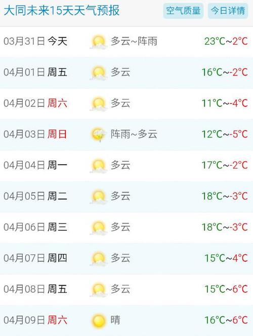 大同的天气什么时候能暖和?明天大同天气情况-图2 大同的天气什么时候能暖和?明天大同天气情况-图2