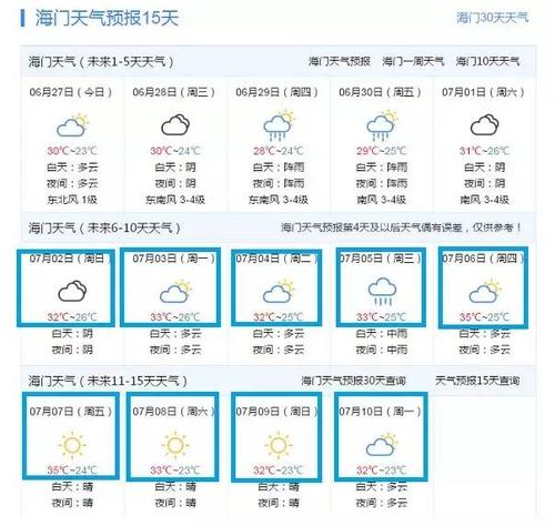 启东离哪个城市最近?明曰海门天气情况-图1 启东离哪个城市最近?明曰海门天气情况-图1