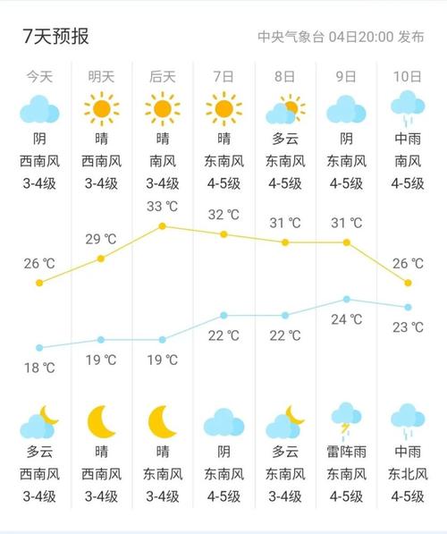 启东离哪个城市最近?明曰海门天气情况-图2 启东离哪个城市最近?明曰海门天气情况-图2
