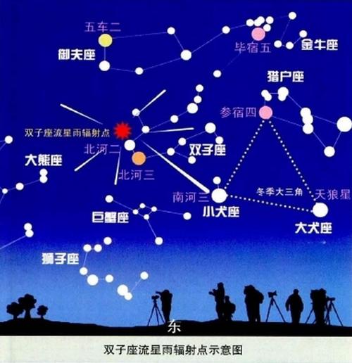 贵阳能看到双子座流星雨吗?17号贵阳天气情况-图2 贵阳能看到双子座流星雨吗?17号贵阳天气情况-图2