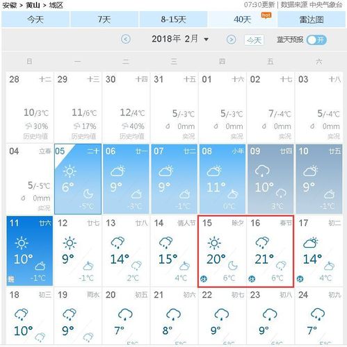 黄山历年3月份天气?历年春节黄山天气情况-图3 黄山历年3月份天气?历年春节黄山天气情况-图3