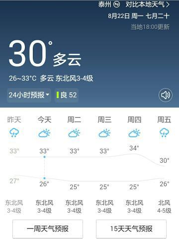 江苏省泰州市天气?12月泰州天气情况-图3 江苏省泰州市天气?12月泰州天气情况-图3
