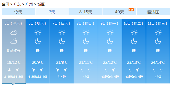 广东的天气一天里面的温差最多相隔多少度?3月广东天气情况-图3 广东的天气一天里面的温差最多相隔多少度?3月广东天气情况-图3