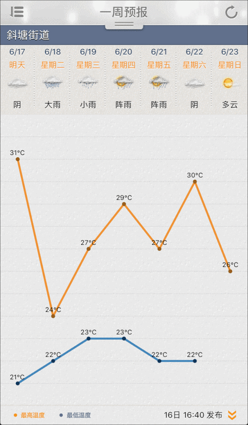 苏州一年四季的天气怎么样?江苏苏州全年天气情况-图2 苏州一年四季的天气怎么样?江苏苏州全年天气情况-图2
