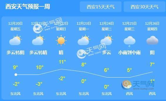 2020年西安重污染天气有多少天？23号西安天气情况
