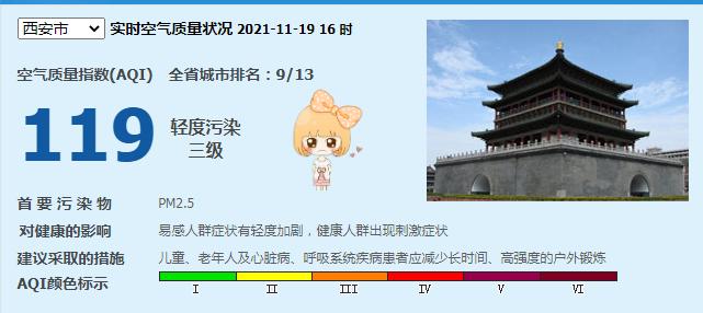2020年西安重污染天气有多少天?23号西安天气情况-图2 2020年西安重污染天气有多少天?23号西安天气情况-图2
