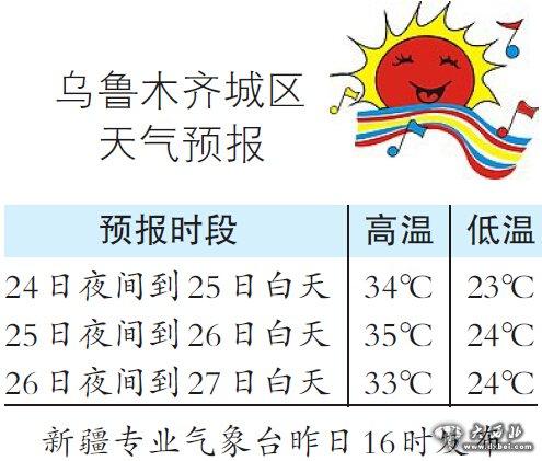 乌鲁木齐高温持续到什么时候？近期乌鲁木齐的天气情况