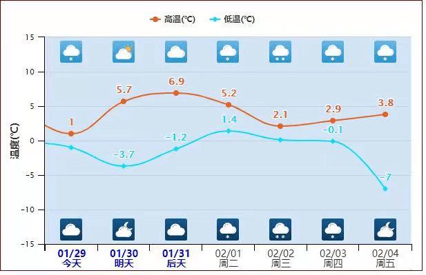 2024年春节前后池州市有雪吗?安徽池州春节天气情况-图3 2024年春节前后池州市有雪吗?安徽池州春节天气情况-图3