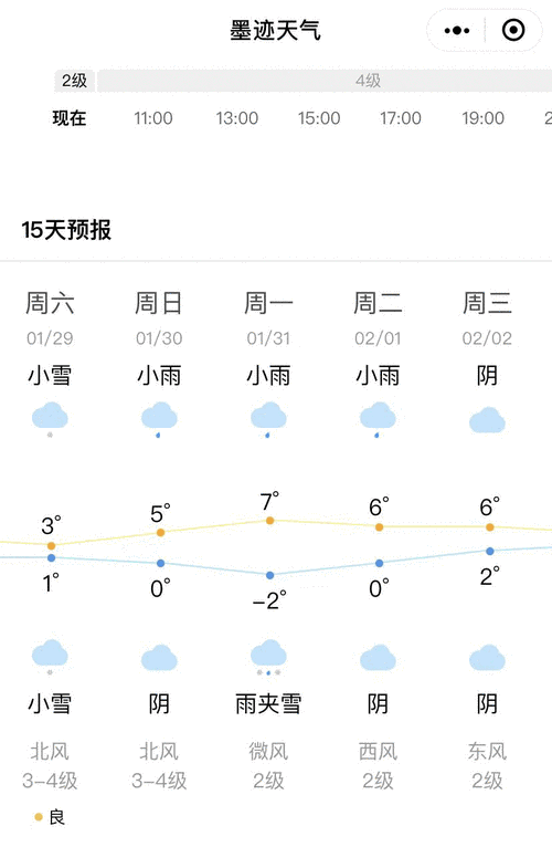 绍兴冬天历史最低温度？春节期间天气情况绍兴