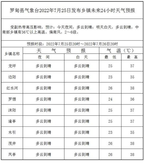 菏泽市烟花爆竹2022最新规定?巨野11号天气情况-图2 菏泽市烟花爆竹2022最新规定?巨野11号天气情况-图2