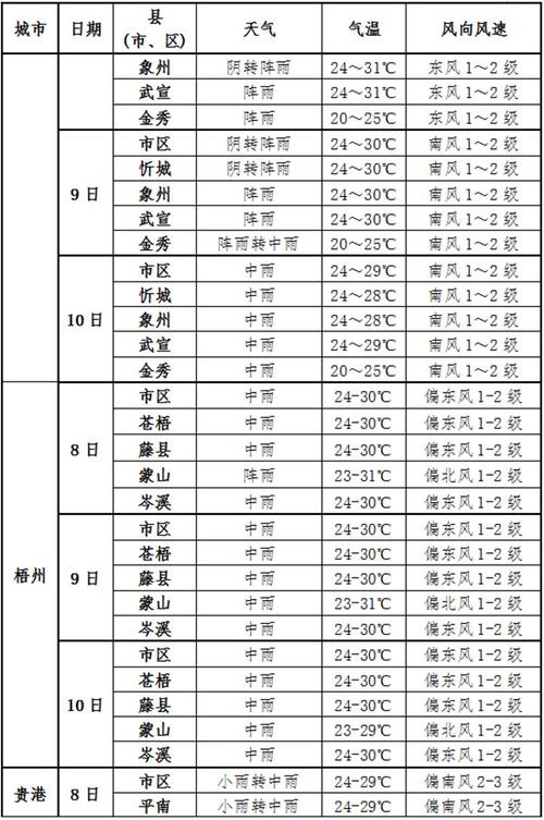 菏泽市烟花爆竹2022最新规定？巨野11号天气情况