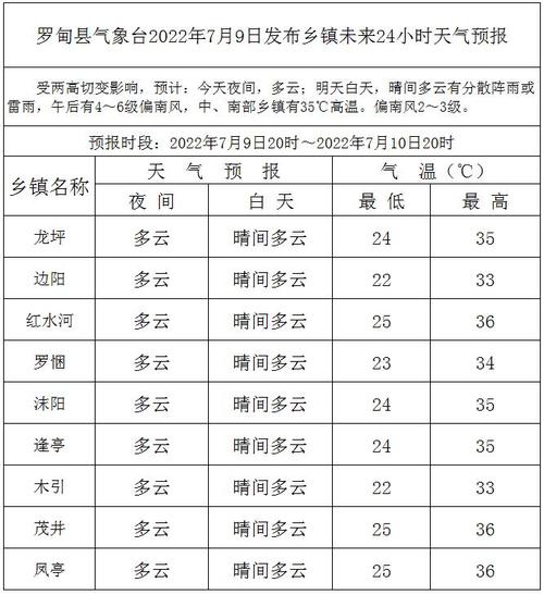 菏泽市烟花爆竹2022最新规定?巨野11号天气情况-图3 菏泽市烟花爆竹2022最新规定?巨野11号天气情况-图3