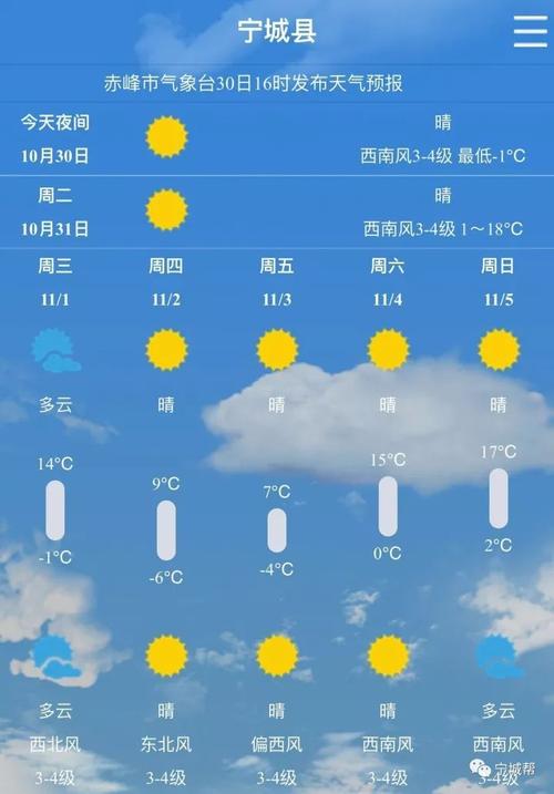 2021年内蒙古、赤峰市几月下霜?呼市到宁城天气情况-图3 2021年内蒙古、赤峰市几月下霜?呼市到宁城天气情况-图3