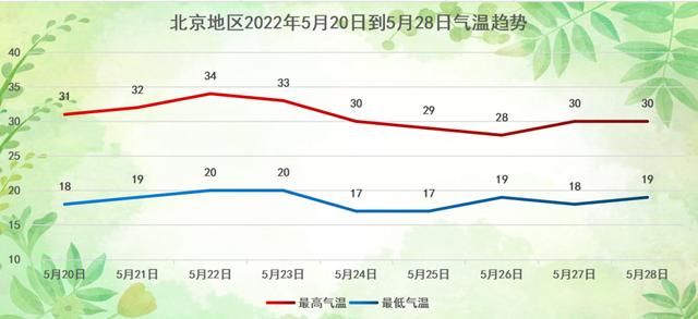 21年下半年天气情况如何?21号北京天气情况-图2 21年下半年天气情况如何?21号北京天气情况-图2