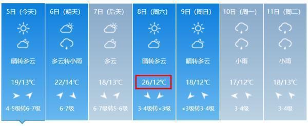 文登在山东的位置?威海文登的天气情况-图3 文登在山东的位置?威海文登的天气情况-图3