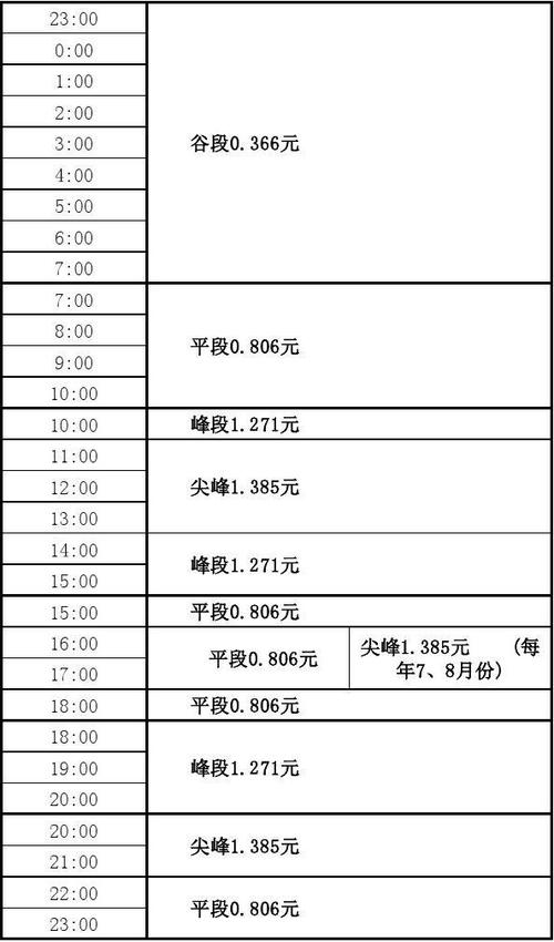 洛阳用电峰谷时间段及电价？洛阳6曰天气情况
