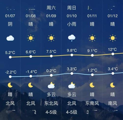 2021日照下雪吗?日照13号天气情况-图3 2021日照下雪吗?日照13号天气情况-图3