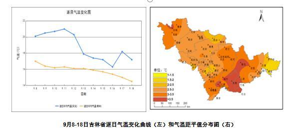 公主岭海拔气压?公主岭天气情况-图1 公主岭海拔气压?公主岭天气情况-图1