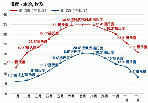 埃及9月份平均温度?7月埃及天气情况-图3 埃及9月份平均温度?7月埃及天气情况-图3