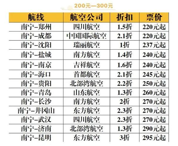 西安到南宁机票几月份最便宜？西安到南宁天气情况
