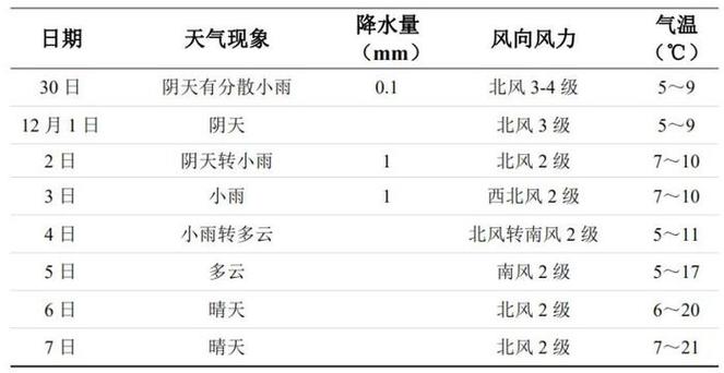 2023年长沙最近一周会下雪吗?今天长沙天气情况-图2 2023年长沙最近一周会下雪吗?今天长沙天气情况-图2