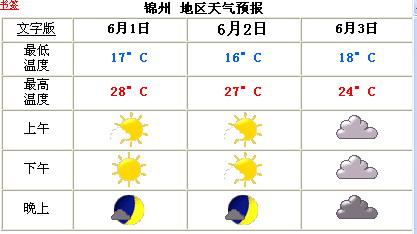 锦州今天是几级风？锦州今天的天气情况
