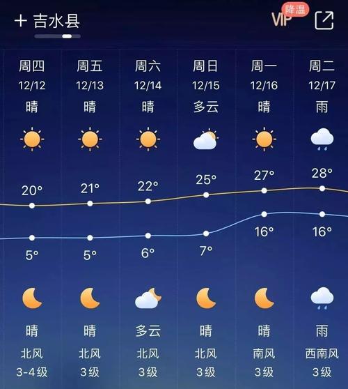 吉水在那啊?峡江今天的天气情况-图1 吉水在那啊?峡江今天的天气情况-图1