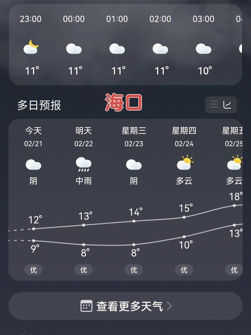 海南19度怎么穿衣服?19号海口天气情况-图3 海南19度怎么穿衣服?19号海口天气情况-图3