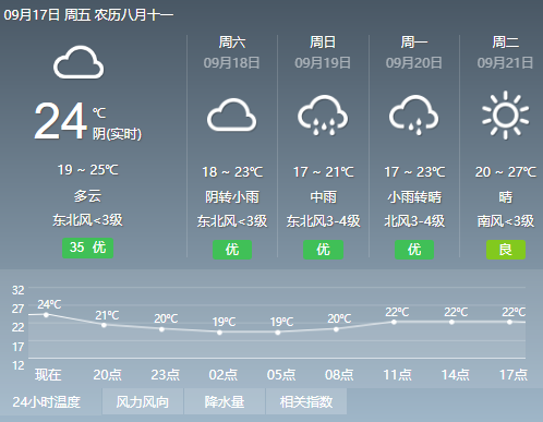 章丘降雨今天多少毫米?今天济南章丘天气情况-图2 章丘降雨今天多少毫米?今天济南章丘天气情况-图2