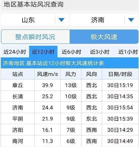 章丘降雨今天多少毫米?今天济南章丘天气情况-图3 章丘降雨今天多少毫米?今天济南章丘天气情况-图3