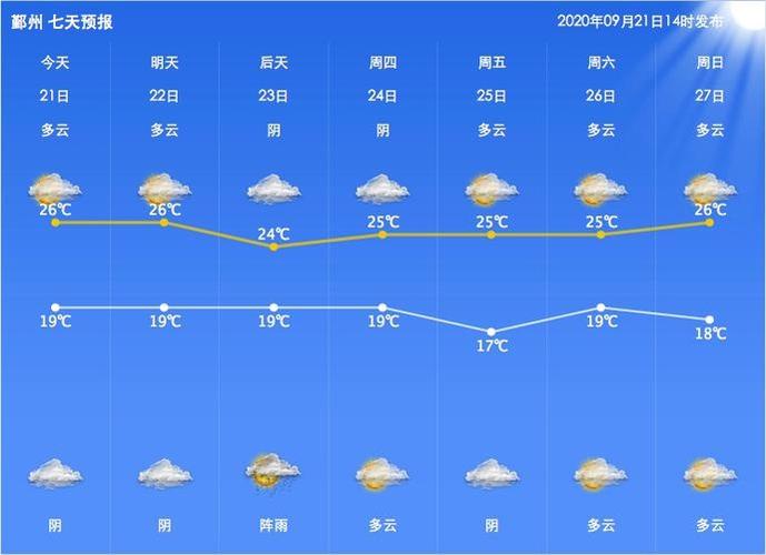 2020年宁波雾霾天气几天?22日宁波天气情况-图3 2020年宁波雾霾天气几天?22日宁波天气情况-图3