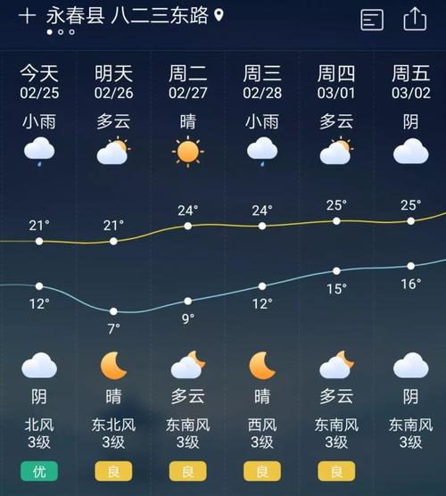 什么地方的方言最出名？永新县天气情况