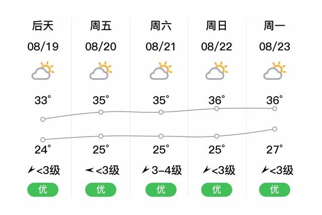 什么地方的方言最出名?永新县天气情况-图3 什么地方的方言最出名?永新县天气情况-图3