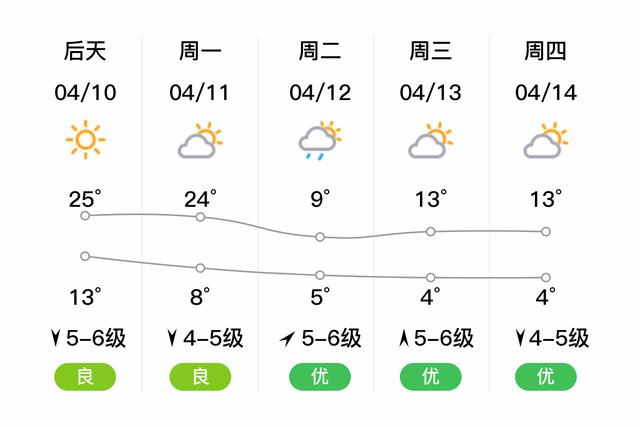 大石桥白天天气,夜间天气怎么样?辽宁大石桥天气情况-图2 大石桥白天天气,夜间天气怎么样?辽宁大石桥天气情况-图2
