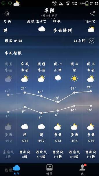 阜阳30天天气预报准确率?阜阳明日天气情况-图3 阜阳30天天气预报准确率?阜阳明日天气情况-图3