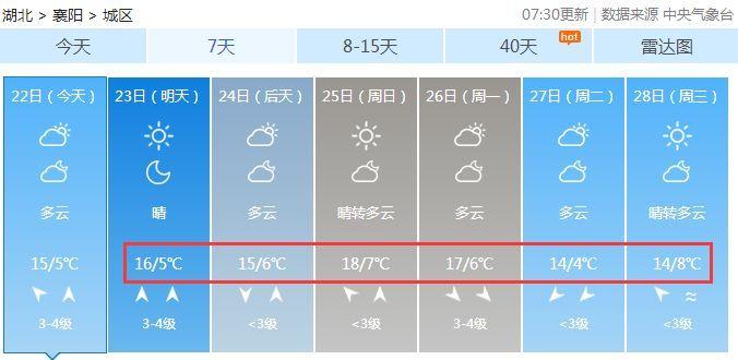 2022年湖北襄阳下雪时间?12月襄阳天气情况-图3 2022年湖北襄阳下雪时间?12月襄阳天气情况-图3