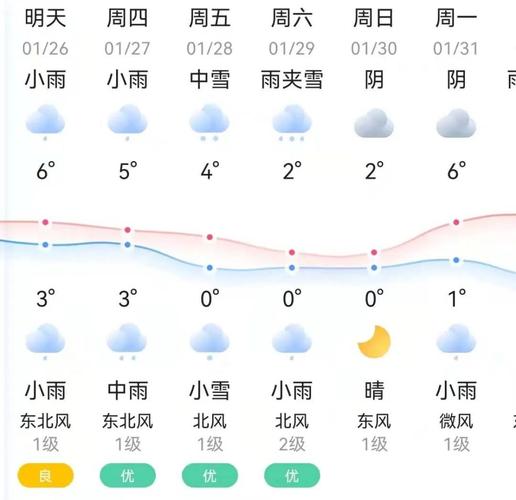 2022年湖北襄阳下雪时间?12月襄阳天气情况-图2 2022年湖北襄阳下雪时间?12月襄阳天气情况-图2