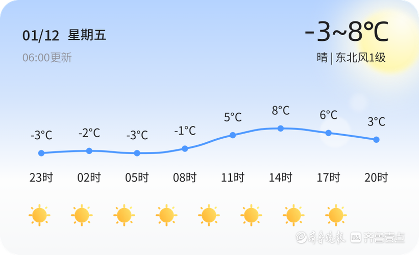2023年6月惠民渠还能来水吗?惠民县天气情况-图2 2023年6月惠民渠还能来水吗?惠民县天气情况-图2
