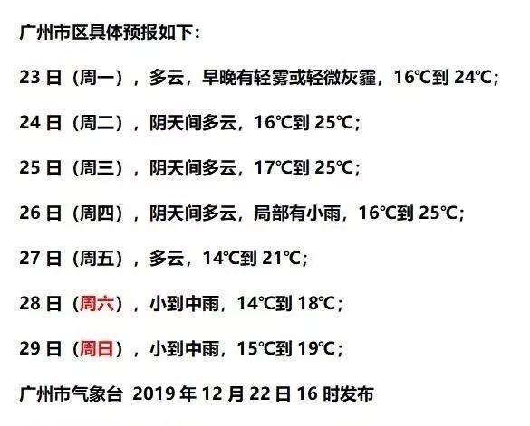 广州天气什么时候升温?冷到什么时候?广州近几天气情况-图1 广州天气什么时候升温?冷到什么时候?广州近几天气情况-图1