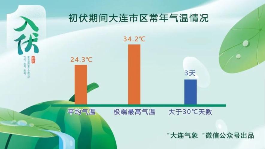 大连今年夏天天气热吗?大连21号天气情况-图2 大连今年夏天天气热吗?大连21号天气情况-图2