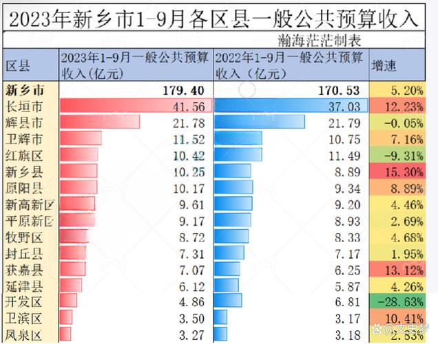 河南新乡终年积温多少度?获嘉年前天气情况-图2 河南新乡终年积温多少度?获嘉年前天气情况-图2