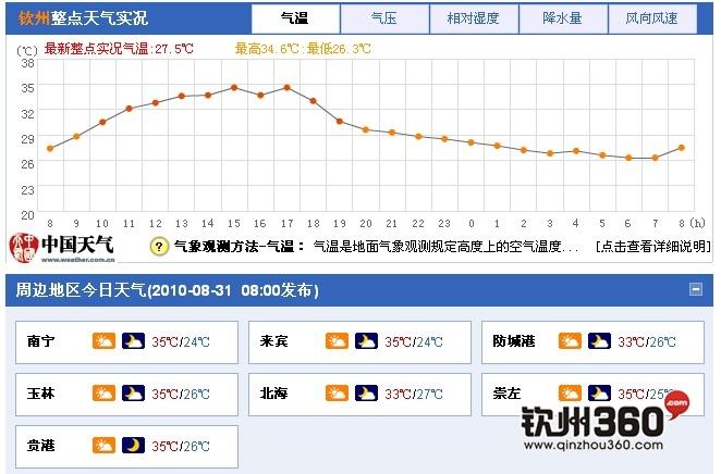 广西钦州气候?环境?广西钦州全年天气情况-图2 广西钦州气候?环境?广西钦州全年天气情况-图2